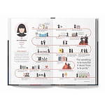 The Lives of 50 Fashion Legends варинант исполнения - 5 | Loft Concept во Владивостоке