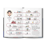 The Lives of 50 Fashion Legends варинант исполнения - 4 | Loft Concept во Владивостоке