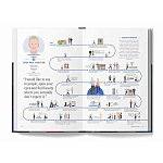 The Lives of 50 Fashion Legends варинант исполнения - 6 | Loft Concept во Владивостоке